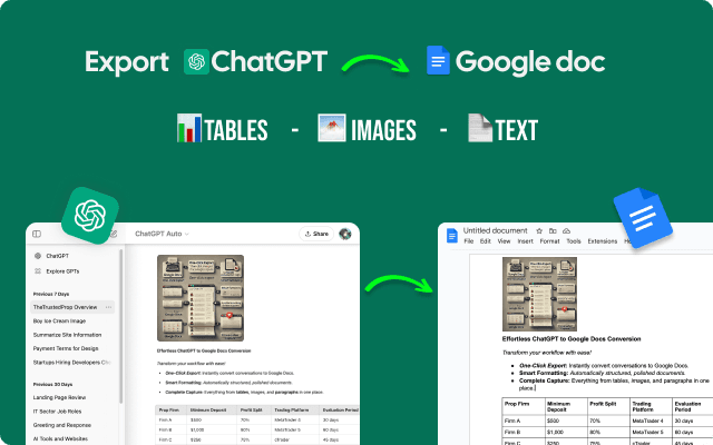 how to convert chatgpt response to google doc, ms word, slack, notion