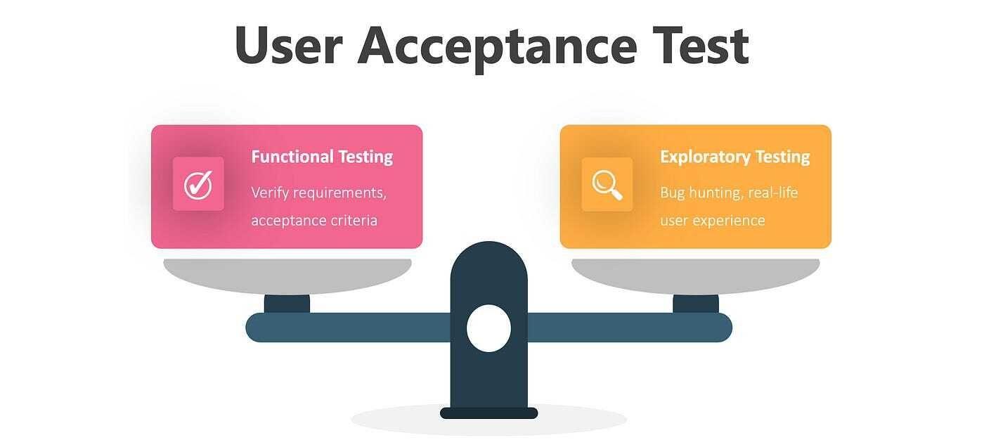 Ensuring Software Success: A Comprehensive Guide to User Acceptance Testing (UAT)